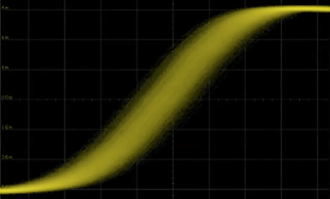 Jitter Analysis Using Oscilloscopes